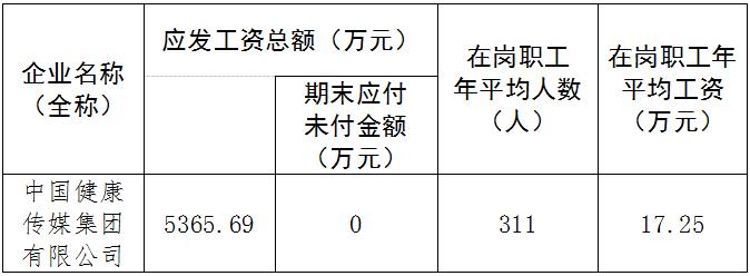 工資