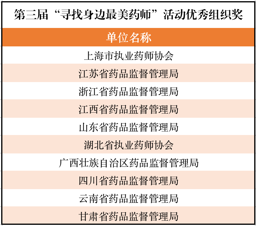 優(yōu)秀組織獎(jiǎng)