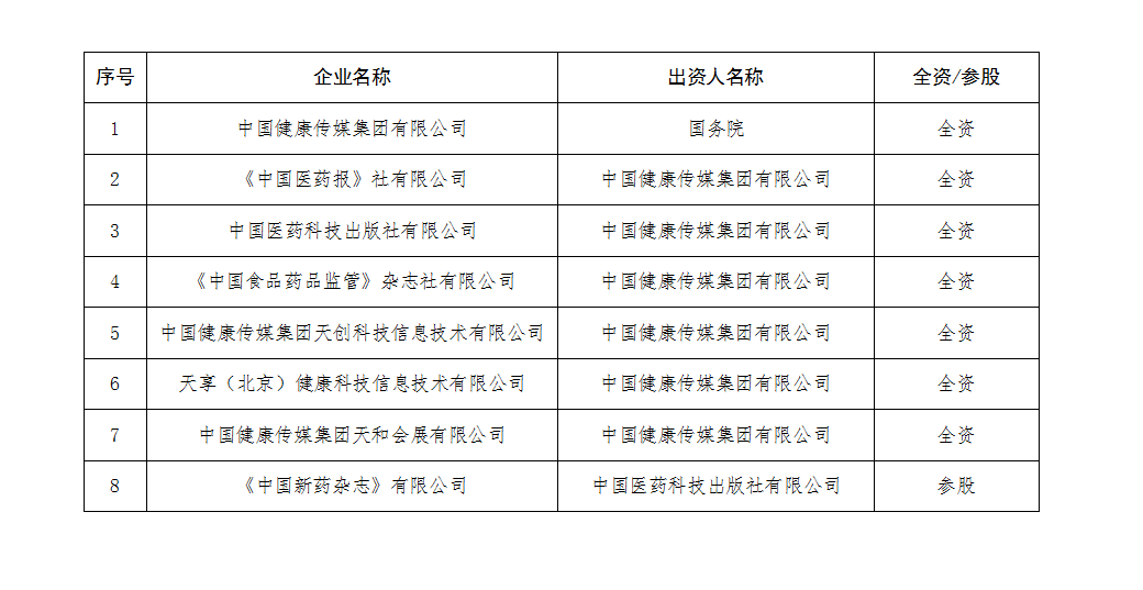 中國健康傳媒集團(tuán)全級(jí)次企業(yè)名單.png